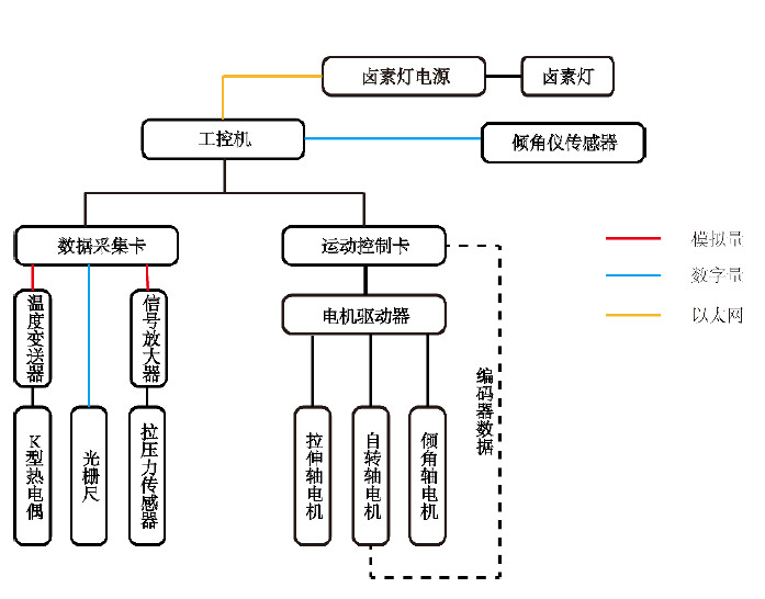 高温拉力麻豆国产人免费人成免费视频控制原理图